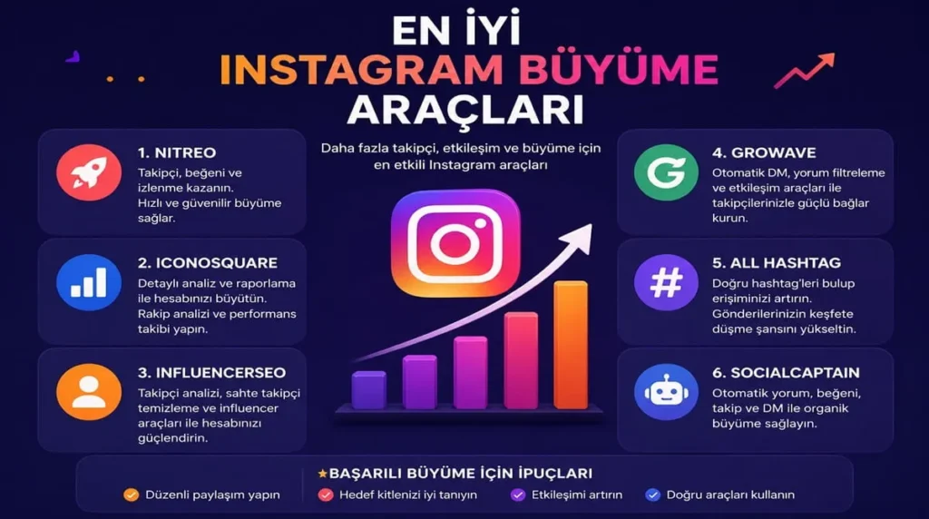En İyi Instagram Büyüme Araçları (2026 Güncel ve Etkili)