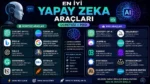 En İyi Yapay Zeka Araçları (Ücretsiz + Pro)