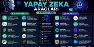 En İyi Yapay Zeka Araçları (Ücretsiz + Pro)