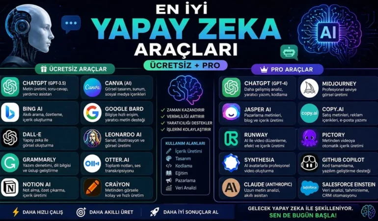 En İyi Yapay Zeka Araçları (Ücretsiz + Pro)