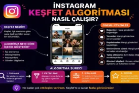 İnstagram Keşfet Algoritması Nasıl Çalışır? (2026)