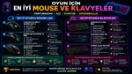 Oyun İçin En İyi Mouse ve Klavyeler