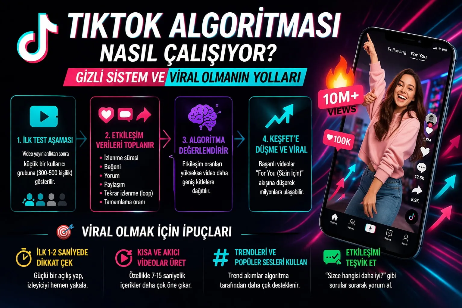 TikTok Algoritması Nasıl Çalışıyor? Gizli Sistem ve Viral Olmanın Yolları